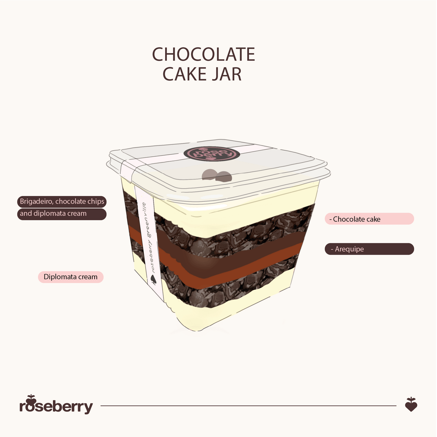 Chocolate Cake Jar