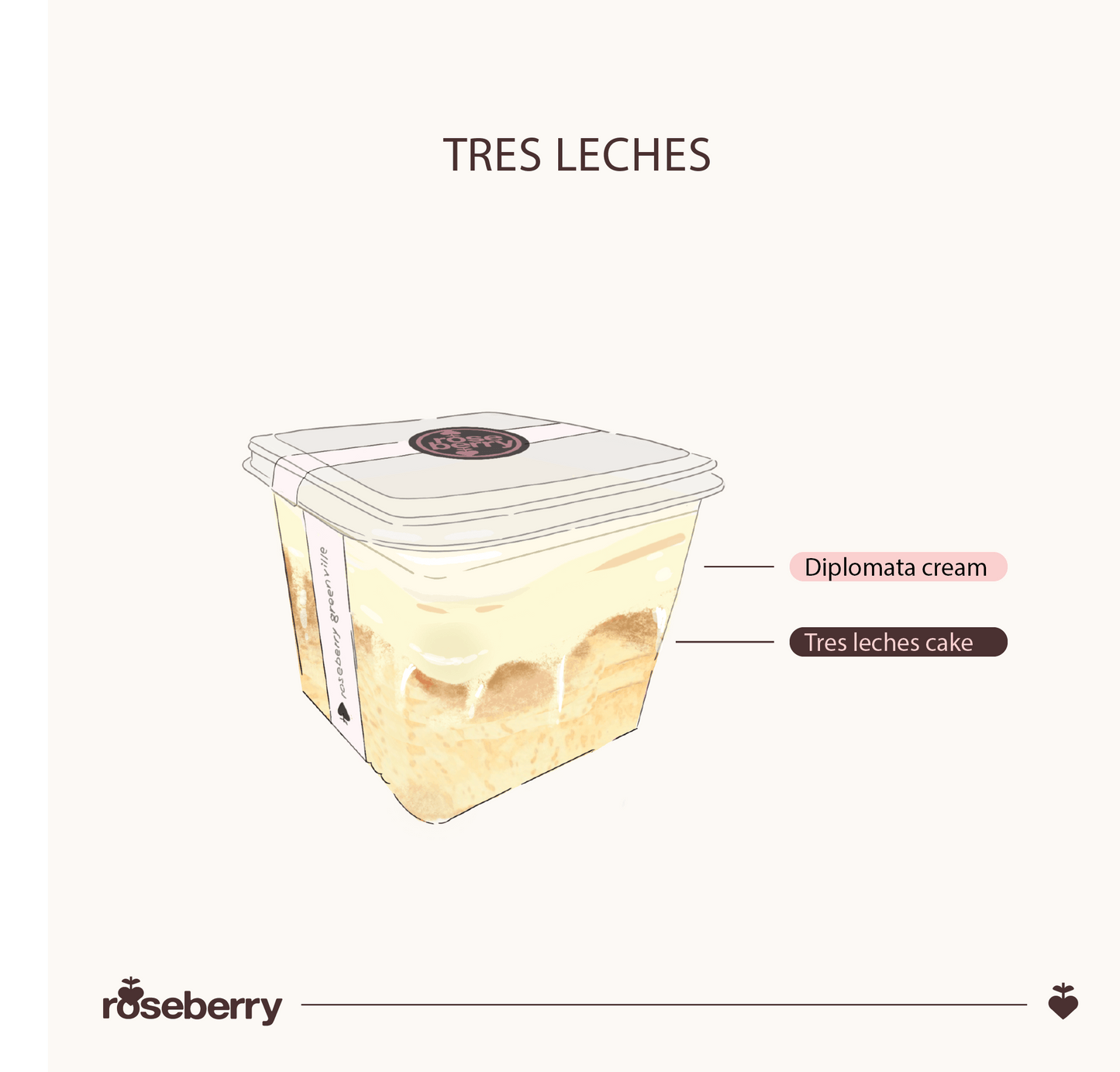 Tres leches Cake Jar